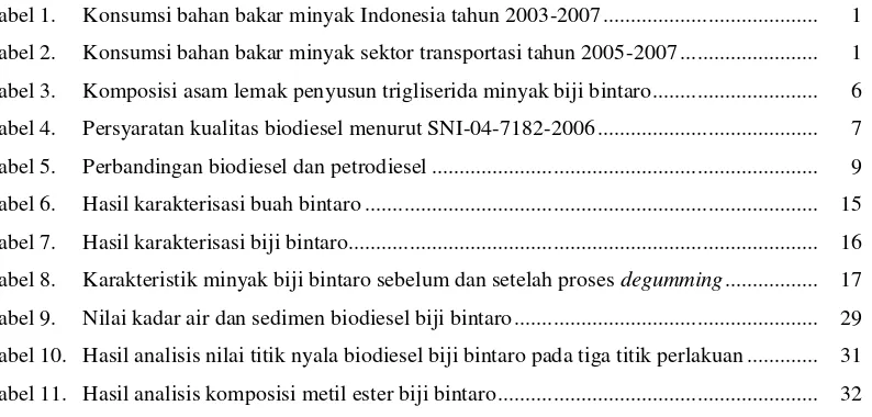 Tabel 1. Konsumsi bahan bakar minyak Indonesia tahun 2003-2007 ......................................