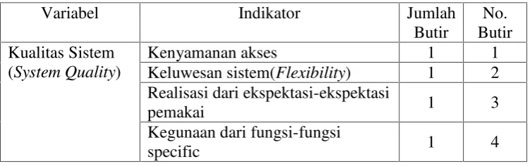 Tabel 2. Kisi-kisi instrumen untuk kualitas sistem