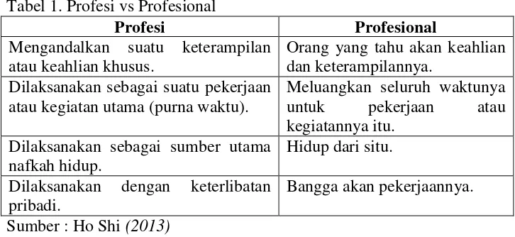 Tabel 1. Profesi vs Profesional 