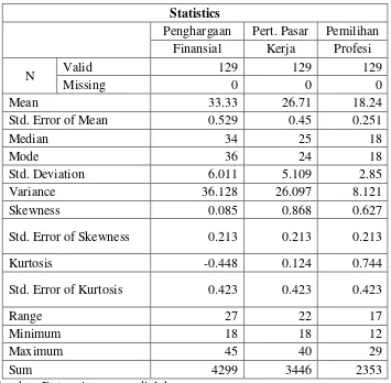 Tabel 9. Deskriptif Statistik Variabel 