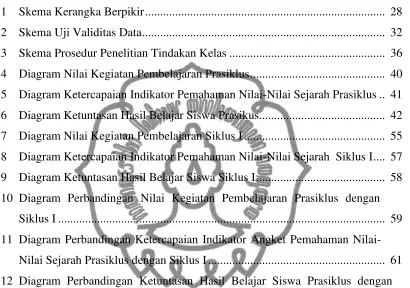 Gambar                                                                                                              Halaman 