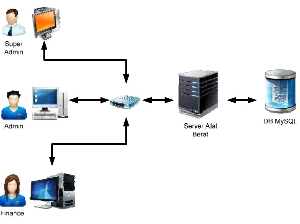 Gambar 3.1 Overview System 