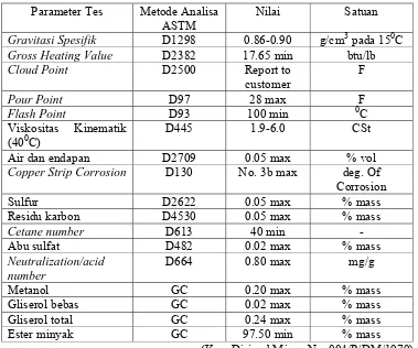 Tabel 2 Standar ASTM Untuk Bahan Bakar Biodiesel Parameter Tes 