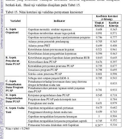 Tabel 15. Nilai korelasi uji validitas pernyataan kuesioner  
