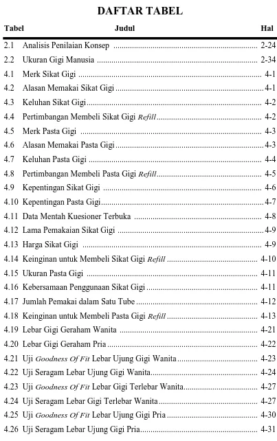 Tabel                                            Judul                                                             Hal    