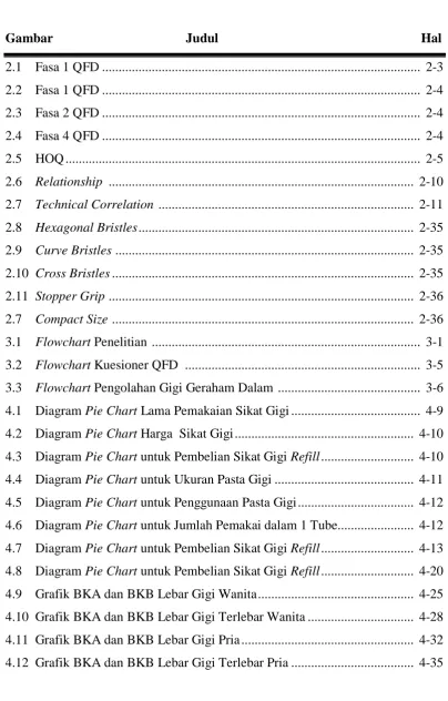 Gambar                                        Judul                                                             Hal    