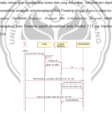 Gambar 3.15. Sequence Diagram Mengakses Data Transkrip 
