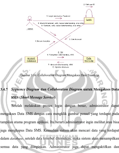 Gambar 3.16. Collaboration Diagram Mengakses Data Transkrip 