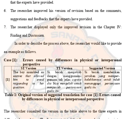Table 1: Original version of suggested translation for case [1]: Errors caused 
