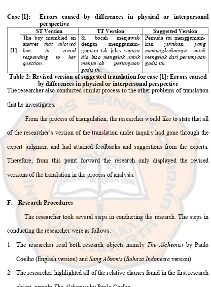 Table 2: Revised version of suggested translation for case [1]: Errors caused 