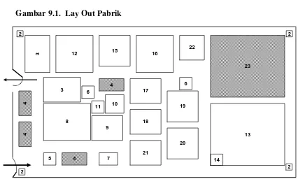 Gambar 9.1.  Lay Out Pabrik 