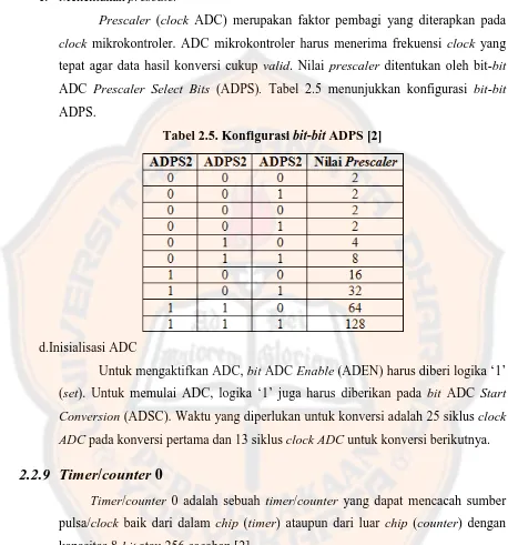 Tabel 2.5. Konfigurasi bit-bit ADPS [2] 