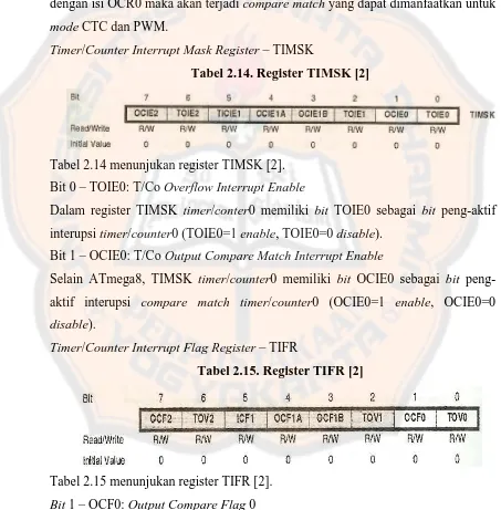 Tabel 2.14. Register TIMSK [2] 