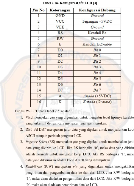 Tabel 2.16. Konfigurasi pin LCD [3] 
