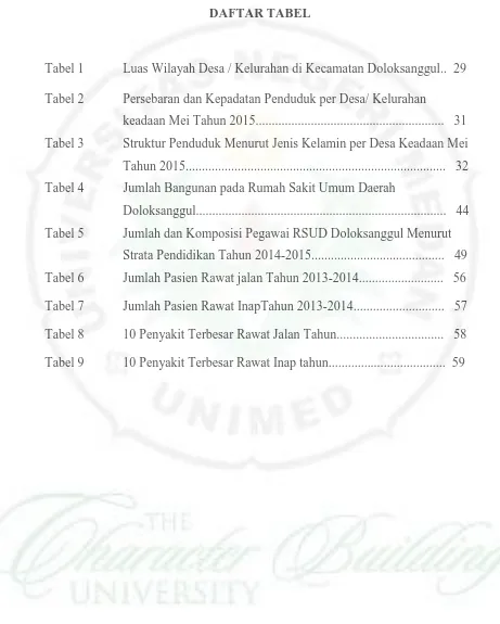 Tabel 1   Luas Wilayah Desa / Kelurahan di Kecamatan Doloksanggul..  29 