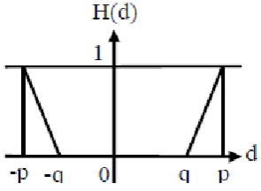 Gambar 2.9 Kriteria Gaussian