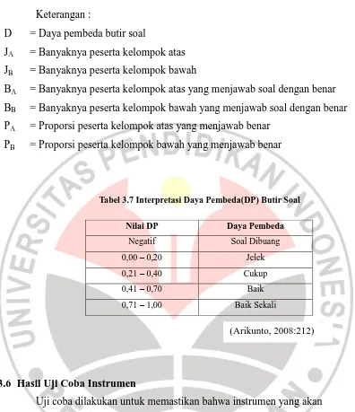 Tabel 3.7 Interpretasi Daya Pembeda(DP) Butir Soal 