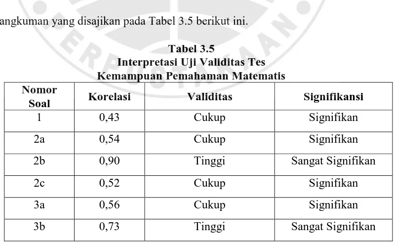 Tabel 3.5 Interpretasi Uji Validitas Tes  