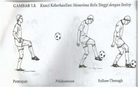 Gambar 6. Gerakan Menerima Bola Menggunakan Kaki Bagian Dalam.  Sumber : Joseph A. Luxbacher (2011: 16) 