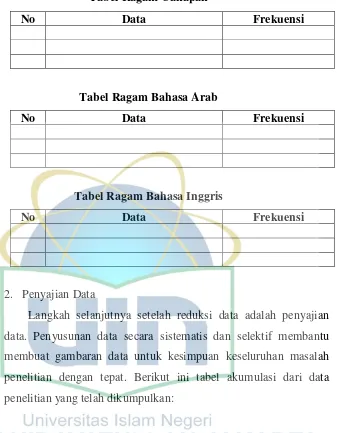 Tabel Ragam Cakapan 