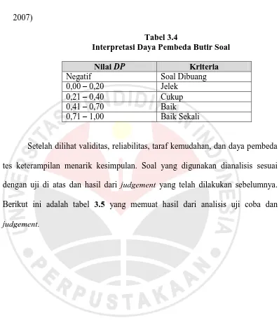 Tabel 3.4 Interpretasi Daya Pembeda Butir Soal 