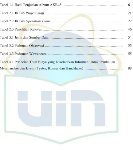 Tabel 1.1 Hasil Penjualan Album AKB48  .................................................................
