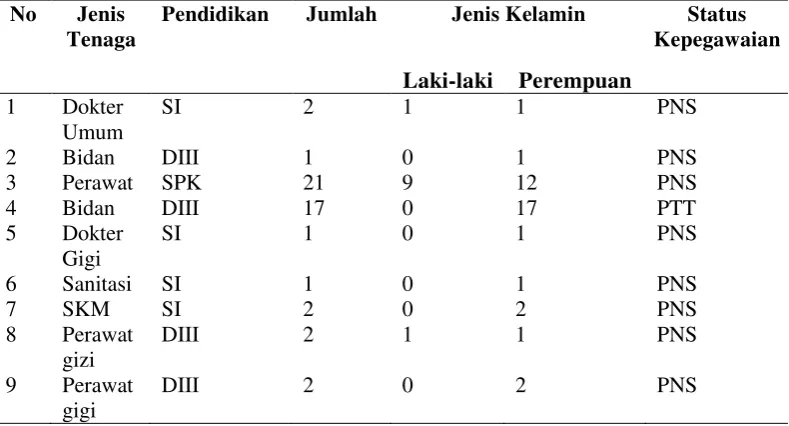 Tabel 4.3 Distribusi informan berdasarkan karakteristik 