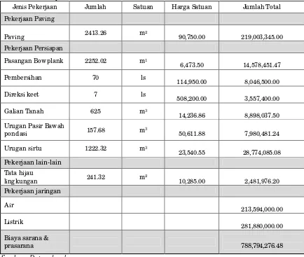 Tabel 4.9. Biaya Sarana dan Prasarana tahun 2013 