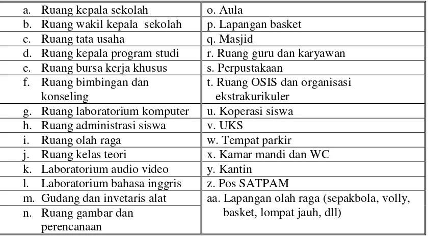 Tabel 2. Nama-nama ruang di SMK N 3 Yogyakarta 