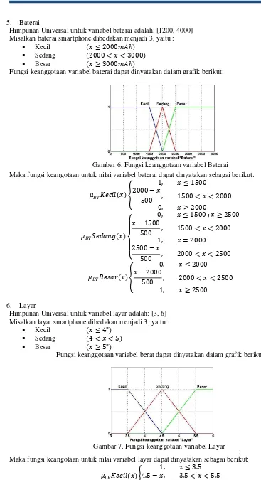 Gambar 6. Fungsi keanggotaan variabel Baterai 