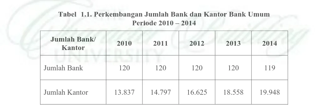Tabel 1.1. Perkembangan Jumlah Bank dan Kantor Bank Umum  Periode 2010 – 2014
