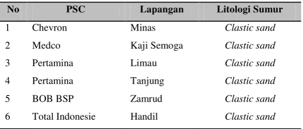 Tabel 2. Percepatan Proyek Enhanced Oil Recovery 
