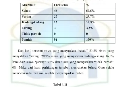 Tabel 4.11Guru Aqidah Akhlak memberikan tugas pada pertengahan semester