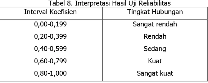 Tabel 8. Interpretasi Hasil Uji Reliabilitas 