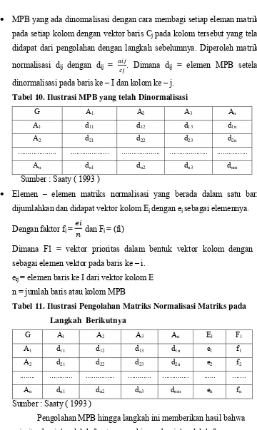 Tabel 11. Ilustrasi Pengolahan Matriks Normalisasi Matriks pada 