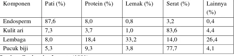 Tabel 1. Komposisi bahan di setiap bagian kernel jagung berdasarkan basis basah 