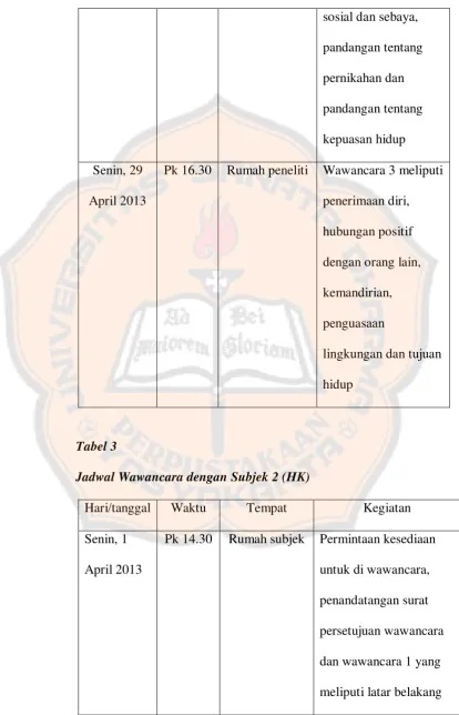 Tabel 3 Jadwal Wawancara dengan Subjek 2 (HK) 