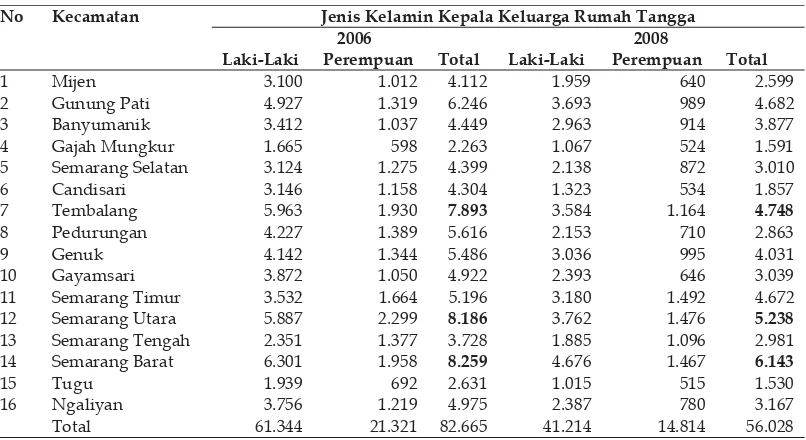 Tabel 4. Jumlah Rumah Tangga Miskin di Kota Semarang 