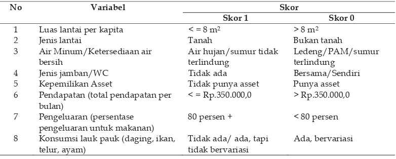Tabel 7. Delapan Variabel hasil SPKPM 2000 