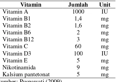 Tabel 3. Komposisi campuran vitamin 