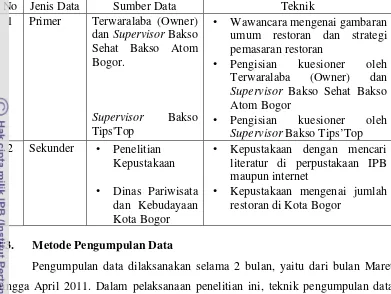 Tabel 6. Jenis dan Sumber Data 