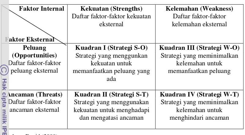 Tabel 11. Matriks SWOT 