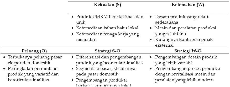 Tabel 3. Rumusan Grand Strategy Berdasarkan Analisis SWOT 