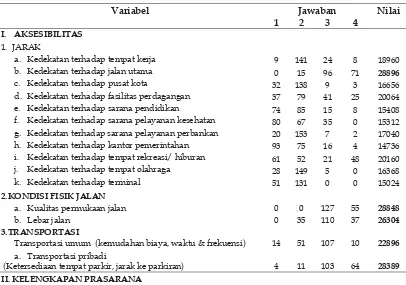 Tabel 3. Hasil Jawaban Keseluruhan Responden 