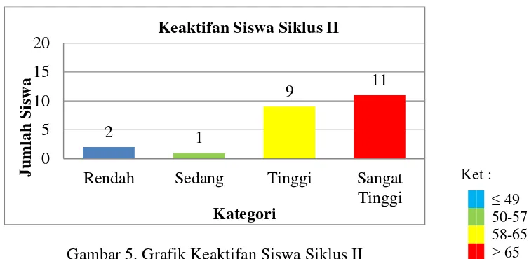 Saran - KESIMPULAN DAN SARAN - PENINGKATAN KEAKTIFAN SISWA DALAM ...