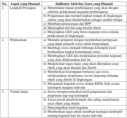 Tabel 1. Kisi-kisi Lembar Observasi Kegiatan Guru Pra dan Selama KBM 