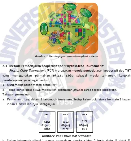 Gambar 1. Desain papan permainan physics clebo. 