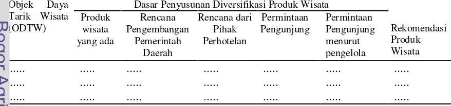 Tabel 5  Matriks Penyusunan diversifikasi produk wisata di Kabupaten Samosir 