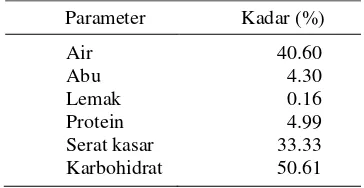 Tabel 2  Analisis proksimat ampas sagu basah Cimahpar Bogor (Irfana 2009). 