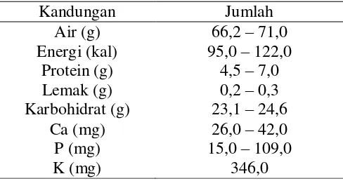 Tabel 3  Komposisi zat kimia bawang putih (Allium sativum) per 100 gram 